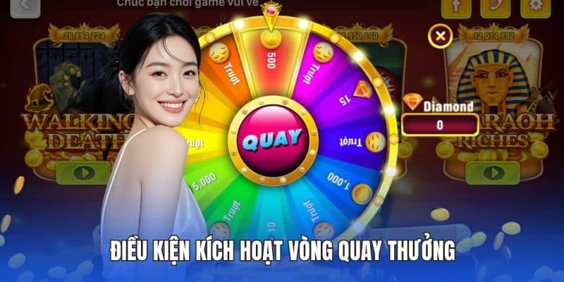 Điều kiện kích hoạt vòng quay thưởng